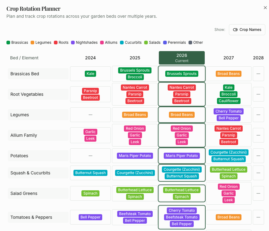Crop Rotation Planner Tool